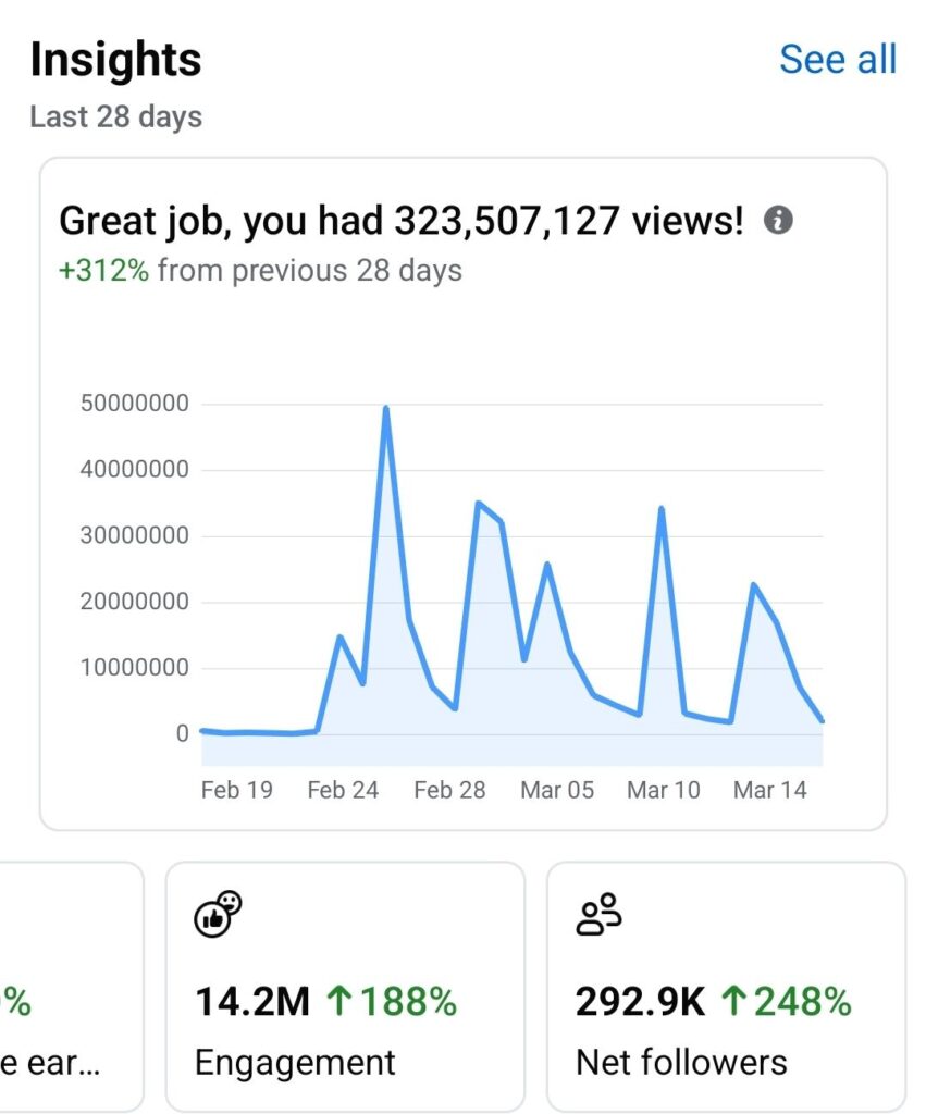 How much does Facebook pay per million views