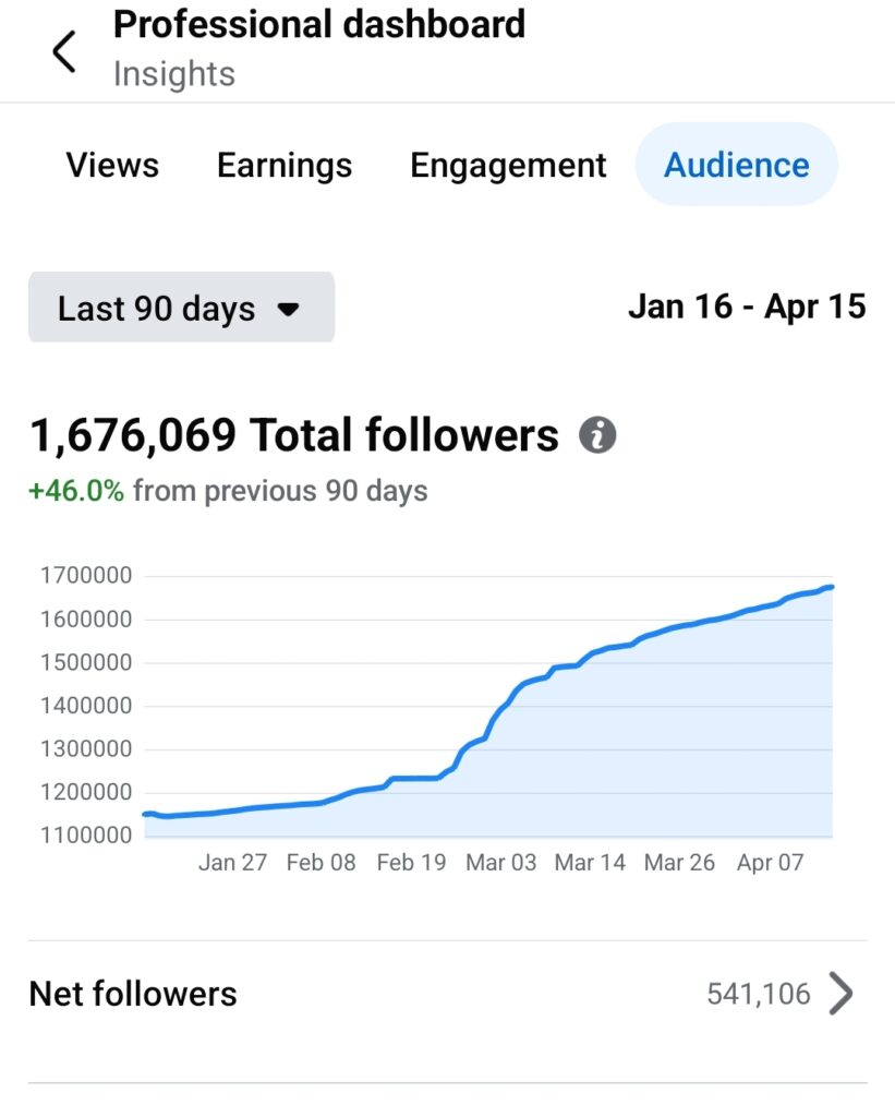 How much does Facebook pay per million views