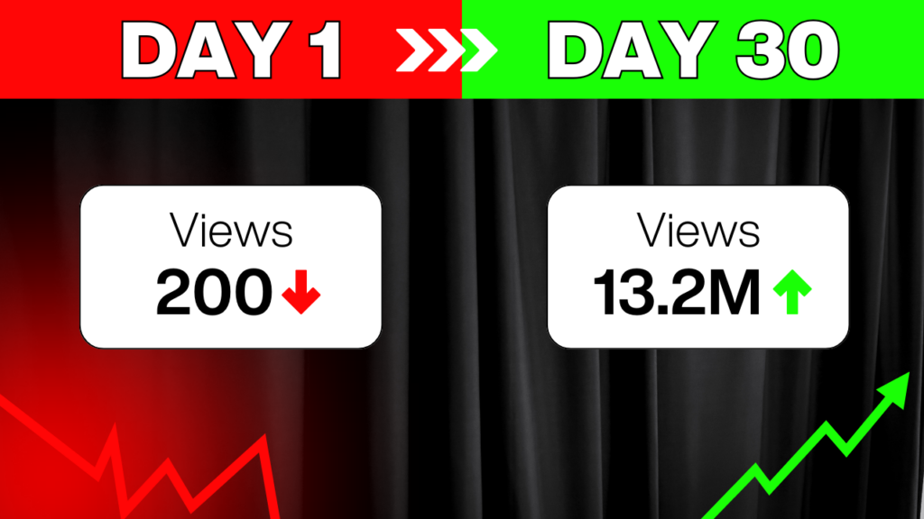 How Much Does YouTube Pay Per Million Views