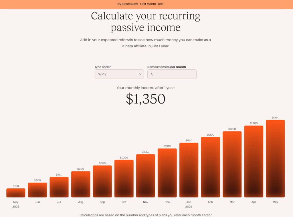 Best affiliate programs