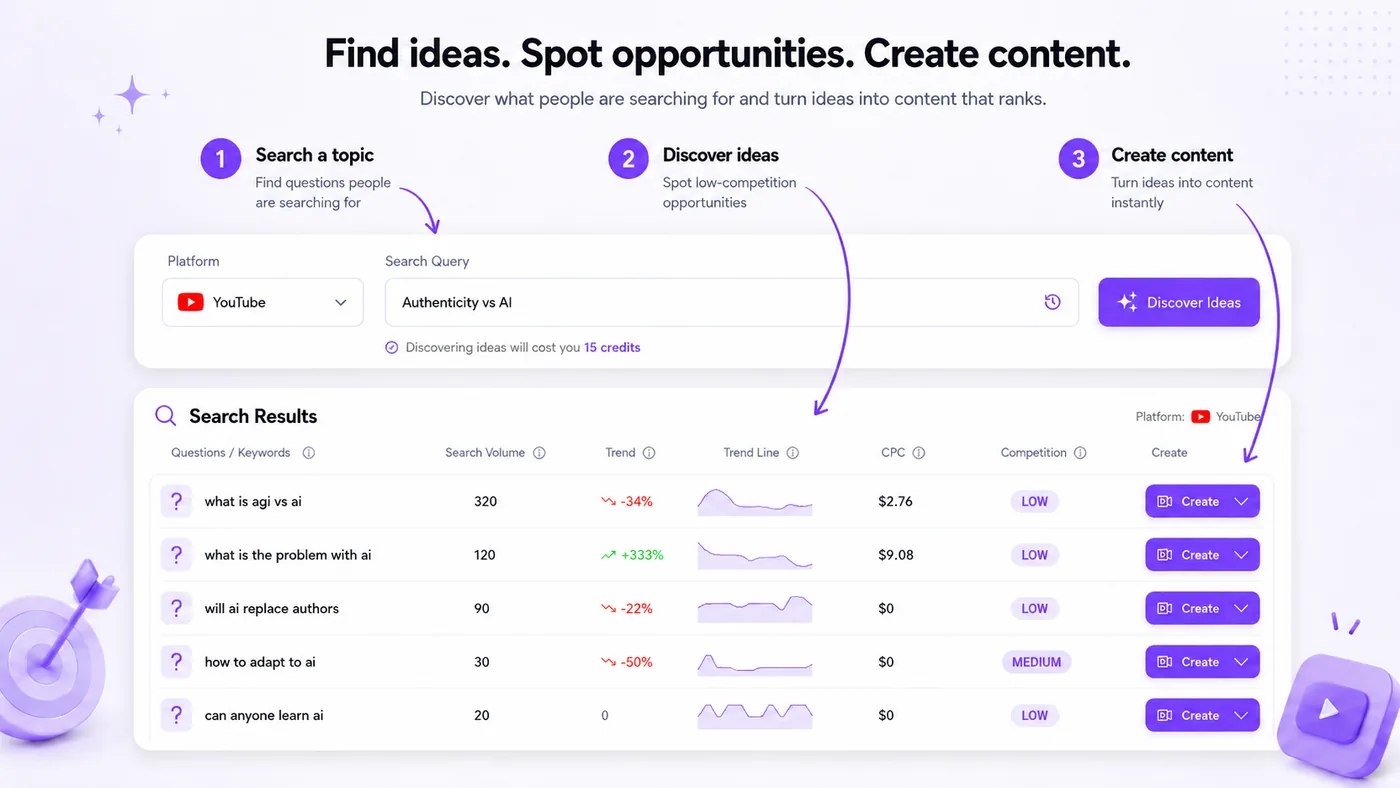 Generate Idea — discover trending topics, keywords, and search volume